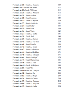 114 FORMULA QURANIK DALAM MEMBINA INSAN YANG BERKUALITI 114 FORMULA QURANIK DALAM MEMBINA INSAN YANG BERKUALITI