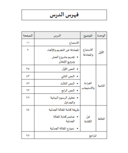 AL-MANAR 3: (LIL ULUM AL-IJTIMA'IYYAH) SALSALAH FI TAALLIM AL-LUGHAH AL-ARABIYYAH